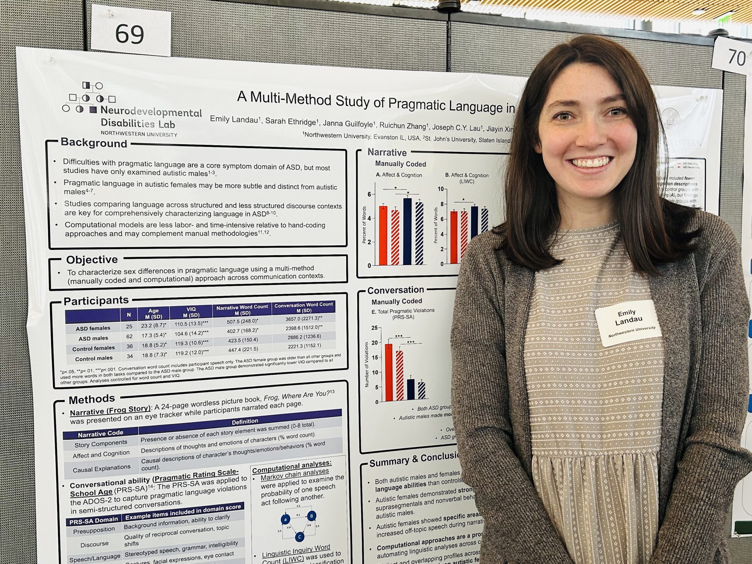 Ndl Presents Findings On Sex Differences In Social Language Use For